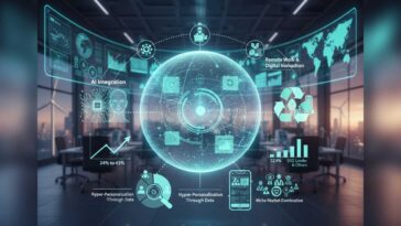 Futuristic graphic showing the top Business Trends of 2025: AI Integration, ESG sustainability, and Remote Work.